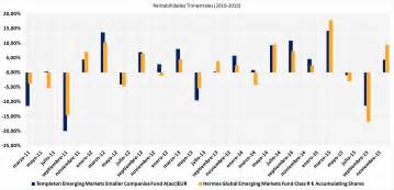 hermes global emerging markets fund class f usd accumulating